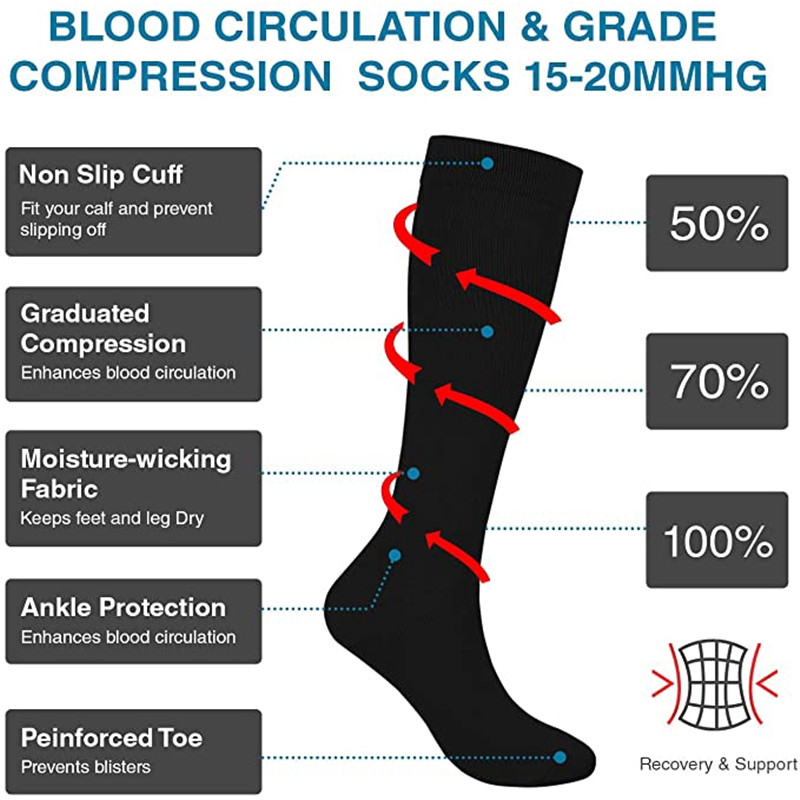 S-XXL varis çorabı erkek kadın - Compression Sock Medical incelemesi ve fiyatı