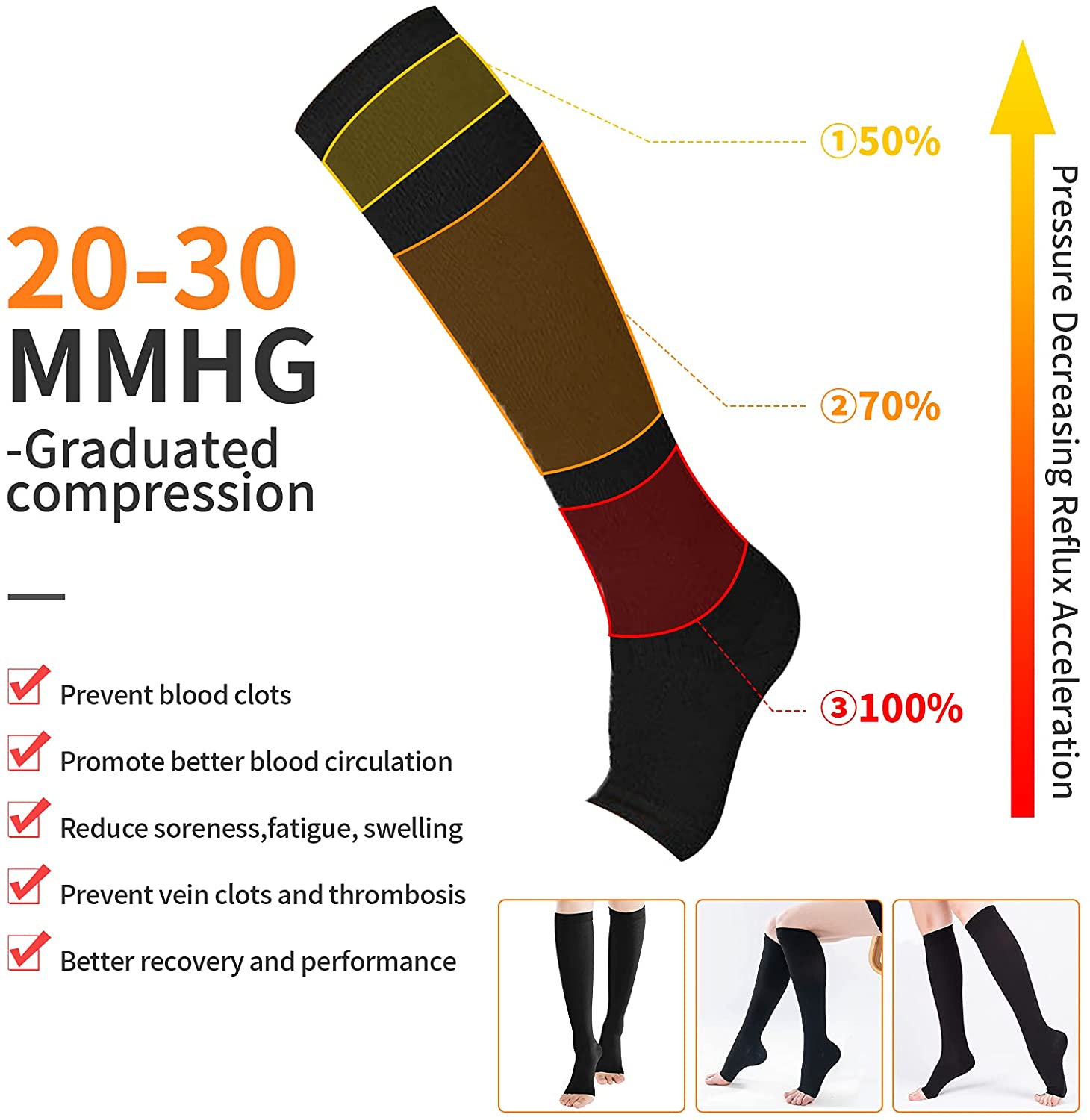 Varis çorabı S-XXL tıbbi varis - Compression Sock Medical incelemesi ve fiyatı